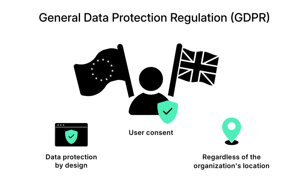 EU compliance for UK businesses GDPR