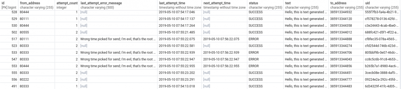 Practical Queueing Using SQL