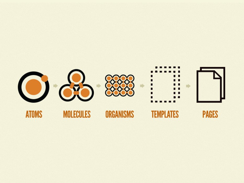 Design systems improve workflow example