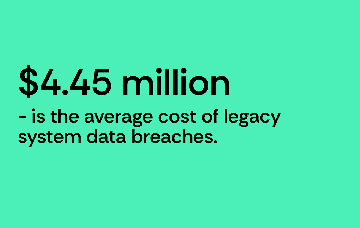 Average cost of data breaches for legacy systems