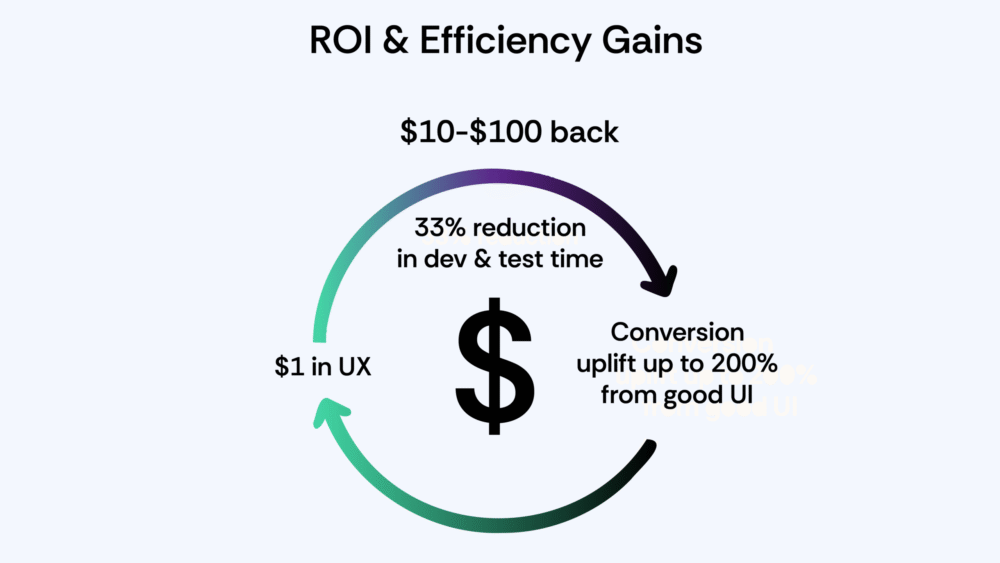 business impact metrics of product discovery process