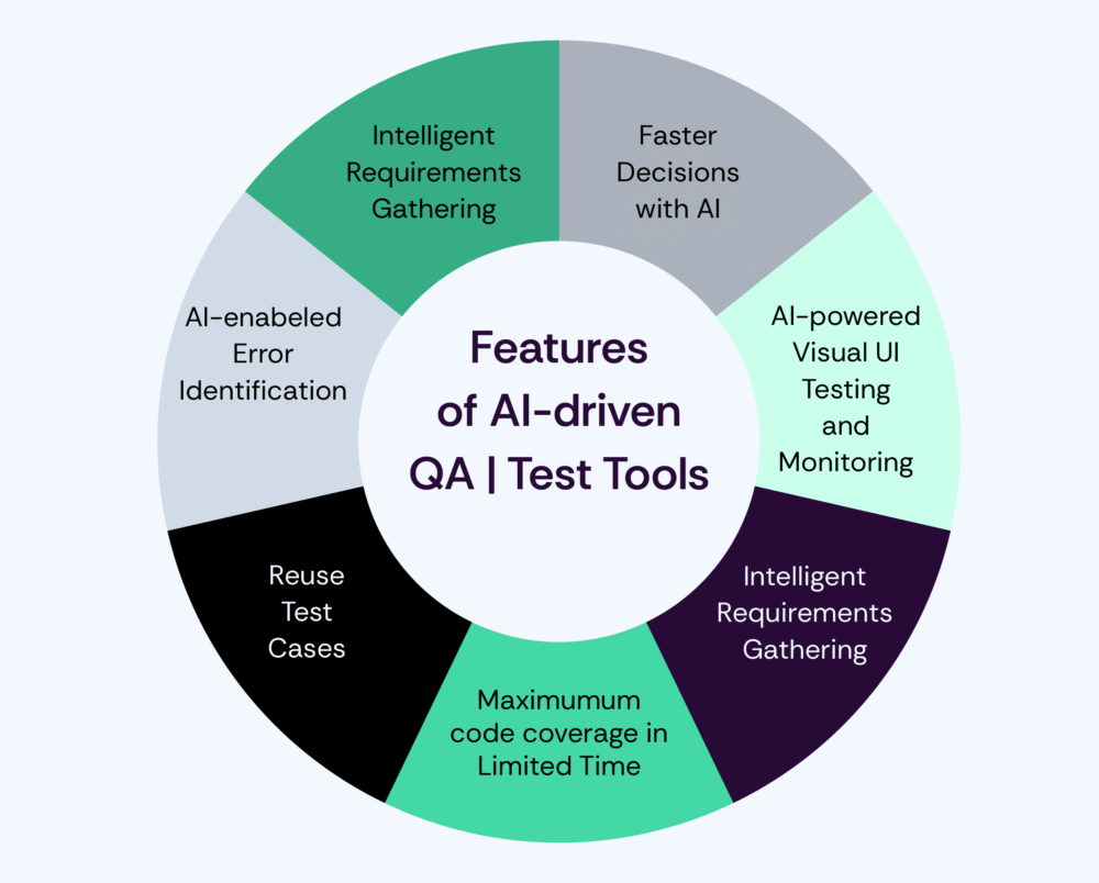 features of AI driven QA
