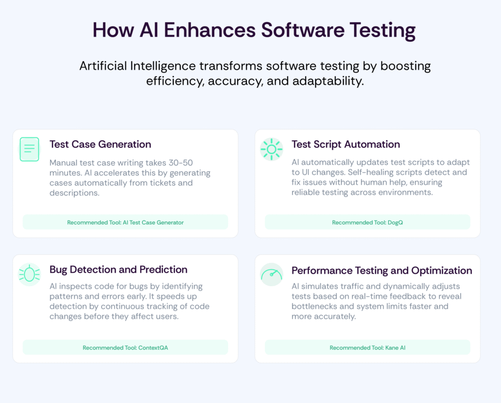 how AI enhances software testing