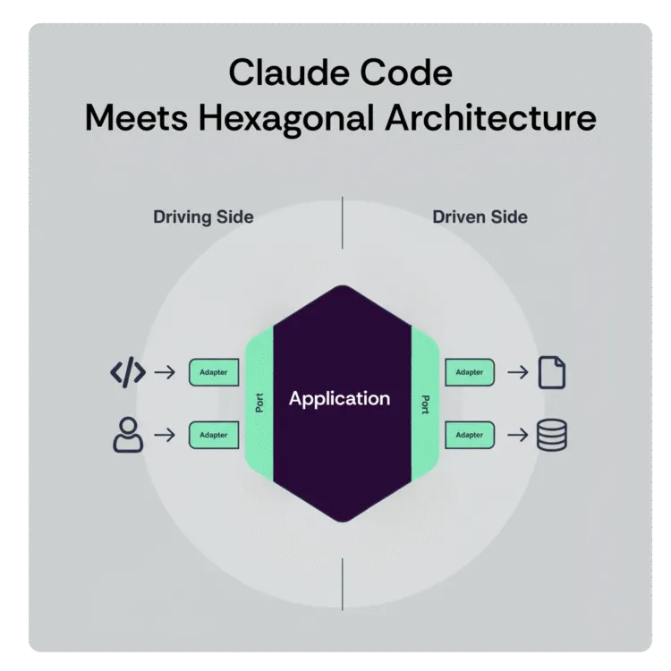 claude code meets hexagonal architecture featured image