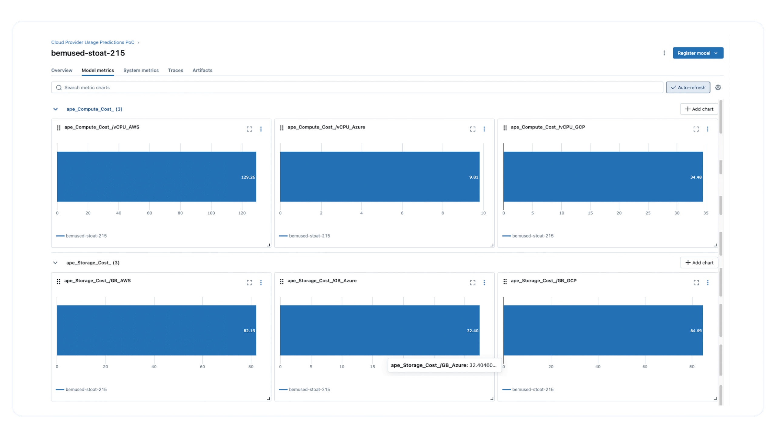 MLFlow metrics visualization charts