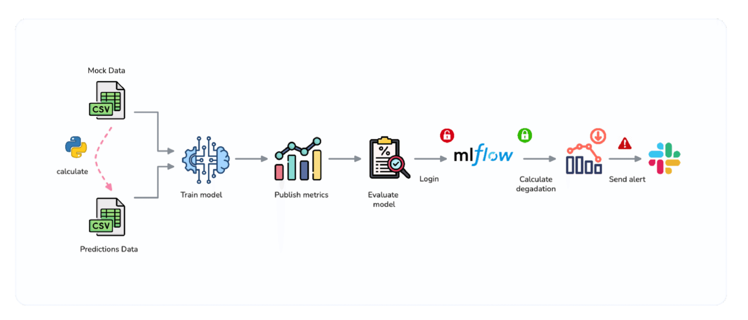 metrics and artefact tracking
