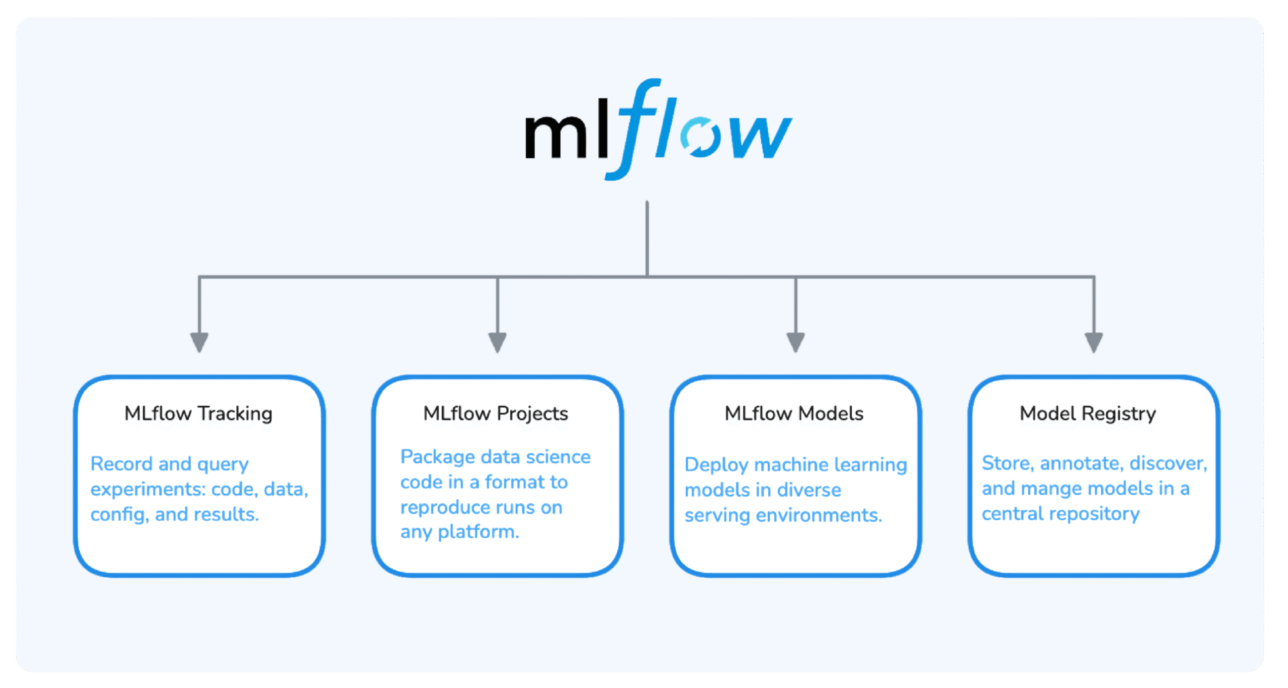 mlflow tracking